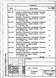 Состав фльбома. Типовой проект 820-1-054.86Альбом 3. Ведомости потребности в материалах.     