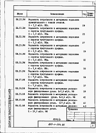 Состав фльбома. Типовой проект 820-1-054.86Альбом 3. Ведомости потребности в материалах.     