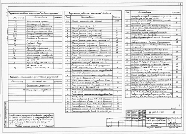 Состав фльбома. Типовой проект 805-5-4.86Альбом 1  Общая пояснительная записка. Технологические чертежи. Холодоснабжение. Воздухоснабжение. Газоснабжение.    