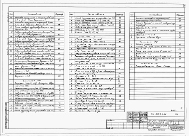 Состав фльбома. Типовой проект 805-5-4.86Альбом 1  Общая пояснительная записка. Технологические чертежи. Холодоснабжение. Воздухоснабжение. Газоснабжение.    