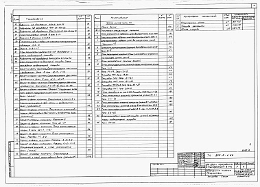 Состав фльбома. Типовой проект 805-5-4.86Альбом 2 – Архитектурно-строительные чертежи.    