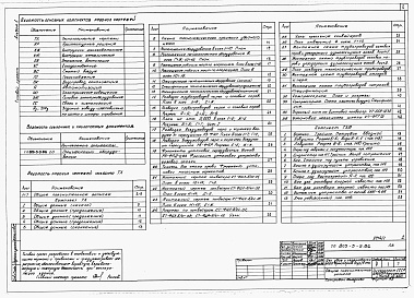 Состав фльбома. Типовой проект 805-5-5.86Альбом 1  Общая пояснительная записка. Технологические чертежи.     