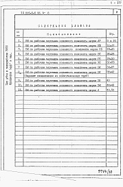 Состав фльбома. Типовой проект 805-5-5.86Альбом 8 – Ведомости потребности в материалах.    