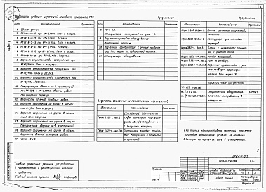 Состав фльбома. Типовой проект 820-1-061.86Альбом 2  РТУК-8-(0-10)-15. Чертежи и спецификация оборудования     