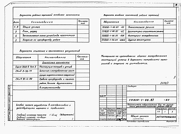 Состав фльбома. Типовой проект 820-1-66.87Альбом 1 Пояснительная записка, строительно-монтажные чертежи     