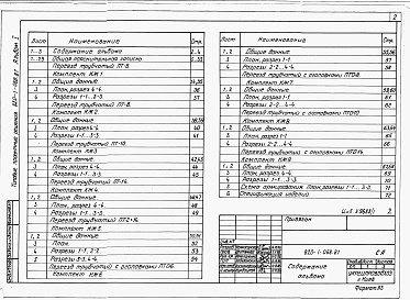 Состав фльбома. Типовой проект 820-1-068.87Альбом 1  Общая пояснительная записка. Конструкции железобетонные. Изделия. Организация строительства     