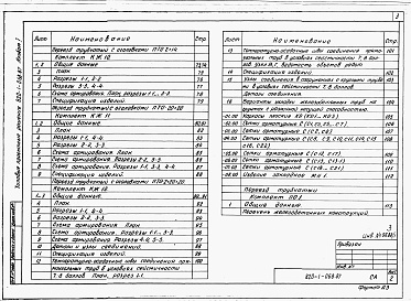 Состав фльбома. Типовой проект 820-1-068.87Альбом 1  Общая пояснительная записка. Конструкции железобетонные. Изделия. Организация строительства     