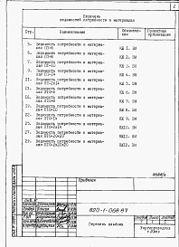 Состав фльбома. Типовой проект 820-1-068.87Альбом 3   Ведомости потребности в материалах     