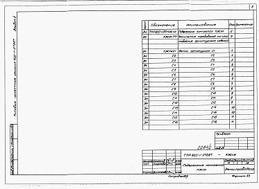 Состав фльбома. Типовой проект 820-1-070.87Альбом 2  Арматурные и закладные изделия     