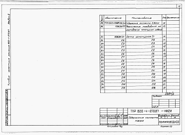 Состав фльбома. Типовой проект 820-1-070.87Альбом 2  Арматурные и закладные изделия     