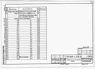 Состав фльбома. Типовой проект 820-1-070.87Альбом 2  Арматурные и закладные изделия     