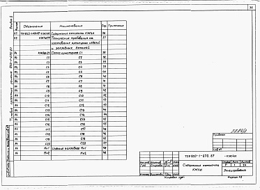 Состав фльбома. Типовой проект 820-1-070.87Альбом 2  Арматурные и закладные изделия     