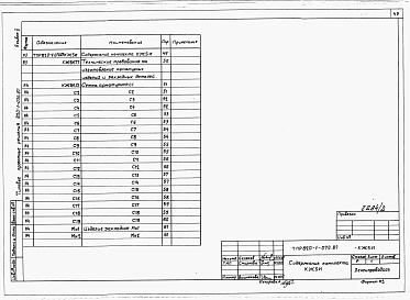 Состав фльбома. Типовой проект 820-1-070.87Альбом 2  Арматурные и закладные изделия     