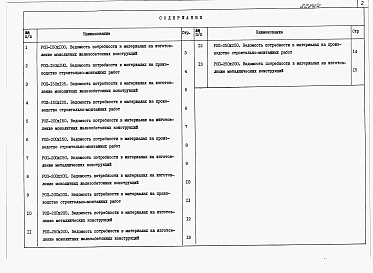 Состав фльбома. Типовой проект 820-1-070.87Альбом 4  Ведомости потребности в материалах     