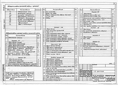 Состав фльбома. Типовой проект 805-9-13.86Альбом 1 – Общая пояснительная записка. Технологические и архитектурно-строительные чертежи. Сантехнические и электротехнические чертежи.     