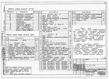 Состав фльбома. Типовой проект 805-9-16.86Альбом 1 Общая пояснительная записка. Технологические и архитектурно-строительные чертежи.   