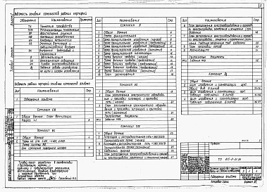 Состав фльбома. Типовой проект 805-9-21.86Альбом 2 – Сантехнические и электротехнические чертежи. Автоматизация производства. Задание заводу-изготовителю на щиты и шкафы управления.    