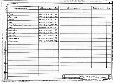 Состав фльбома. Типовой проект 820-1-073c.87Альбом 8  Затвор плоский глубинный скользящий В-Н-Нн=1-1-3,15 м для отстойника на расход 1 м3/с     