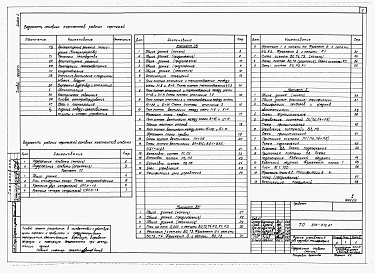 Состав фльбома. Типовой проект 805-372.87Альбом 2 Сантехнические и электротехнические чертежи. Автоматизация производства. Задание заводу-изготовителю на щиты и шкафы управления