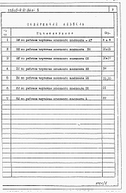 Состав фльбома. Типовой проект 805-9-21.86Альбом 5 – Ведомости потребности в материалах.    