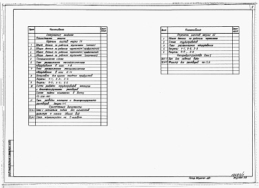 Состав фльбома. Типовой проект У.805-9-25.92Альбом 1 – Пояснительная записка. Технологические решения. Холодоснабжение.   