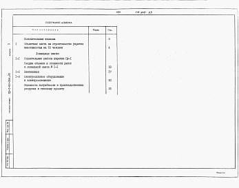 Состав фльбома. Типовой проект Пу-1-50-364.89Альбом 3 Сметы.     