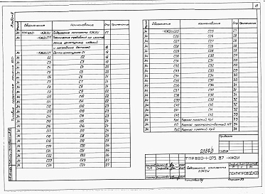 Состав фльбома. Типовой проект 820-1-075.87Альбом 3  Арматурные и закладные изделия   