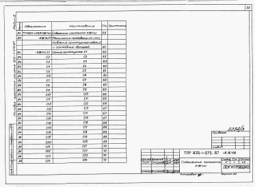 Состав фльбома. Типовой проект 820-1-075.87Альбом 3  Арматурные и закладные изделия   