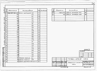 Состав фльбома. Типовой проект 820-1-075.87Альбом 3  Арматурные и закладные изделия   