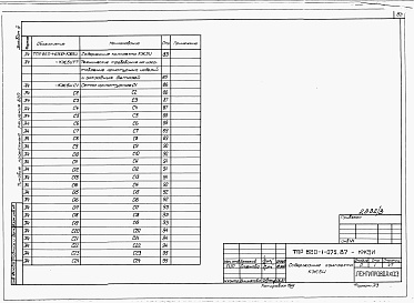 Состав фльбома. Типовой проект 820-1-075.87Альбом 3  Арматурные и закладные изделия   