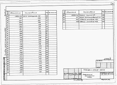 Состав фльбома. Типовой проект 820-1-075.87Альбом 3  Арматурные и закладные изделия   