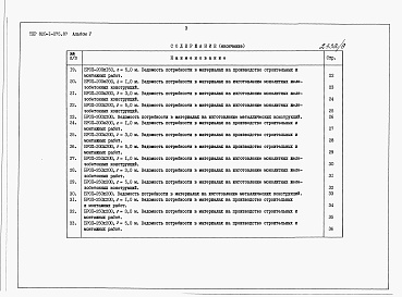 Состав фльбома. Типовой проект 820-1-075.87Альбом 5  Ведомости потребности в материалах