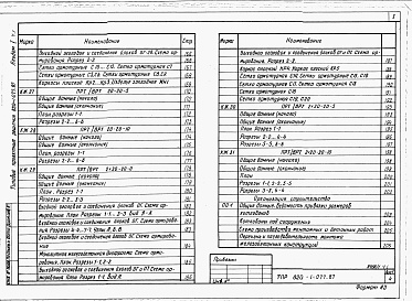 Состав фльбома. Типовой проект 820-1-077.87Альбом 1  Пояснительная записка. Строительные чертежи    