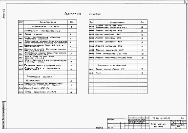 Состав фльбома. Типовой проект 409-10-060.88Альбом 3 Конструкции железобетонные. Строительные изделия. Водопровод и канализация.     