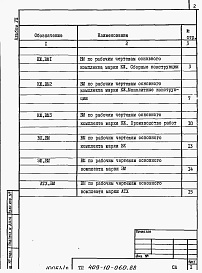 Состав фльбома. Типовой проект 409-10-060.88Альбом 8 Ведомости потребности в материалах.     