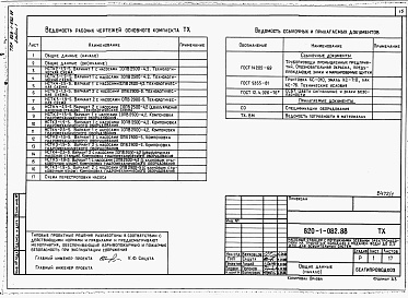 Состав фльбома. Типовой проект 820-1-082.88Альбом 1  Пояснительная записка. Технологическая часть  Организация строительства     