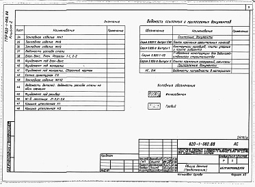 Состав фльбома. Типовой проект 820-1-082.88Альбом 2  Архитектурно-строительная часть    