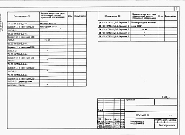 Состав фльбома. Типовой проект 820-1-082.88Альбом 5  Спецификация оборудования    