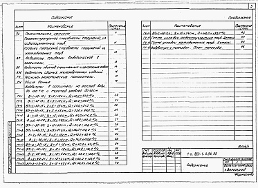 Состав фльбома. Типовой проект 820-1-086.88Альбом 1  Строительная часть. Пояснительная записка.Чертежи     