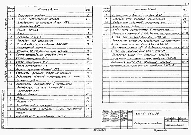 Состав фльбома. Типовой проект 820-1-093.89Альбом 1 Общая пояснительная записка. Конструкции железобетонные. Изделия. Сметы.           