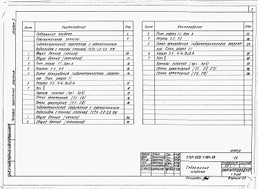 Состав фльбома. Типовой проект 820-1-094.89Альбом 2  Гидрометрические сооружения с прямоугольным водосливом с тонкой стенкой. Пояснительная записка. Конструкции железобетонные     