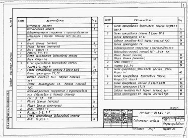 Состав фльбома. Типовой проект 820-1-094.89Альбом 3  Гидрометрические сооружения с трапецеидальным водосливом с тонкой стенкой. Пояснительная записка. Конструкции железобетонные     