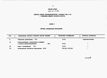 Состав фльбома. Типовой проект 812-9-17.89Альбом 6 Спецификации оборудования