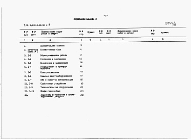 Состав фльбома. Типовой проект У.812-9-20.96Альбом 3 Сметная документация