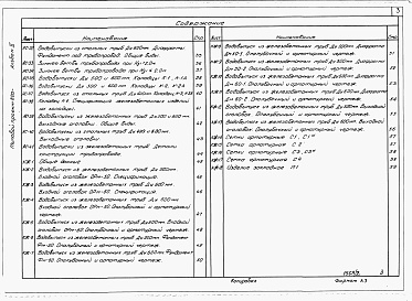 Состав фльбома. Типовой проект 820-02-18.85Альбом 2. Строительные решения. Конструкции железобетонные.     