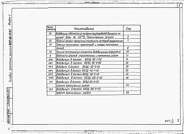 Состав фльбома. Типовой проект 820-02-19.85Альбом 1 Пояснительная записка и рабочие чертежи. Ведомости материальные.     