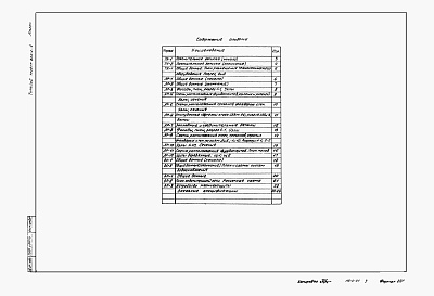 Состав фльбома. Типовой проект 806-2-4Альбом 1 Пояснительная записка. Чертежи. Заказные спецификации.     