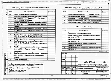 Состав фльбома. Типовой проект 820-2-032с.90Альбом 6 Колодцы поглощающие.     