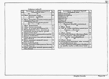 Состав фльбома. Шифр 5460/1 СемейнаяАльбом 1 Общая пояснительная записка. Технология производства. Архитектурно-строительные решения. Внутренний водопровод и канализация. Отопления и вентиляция. Силовое электрооборудование.                