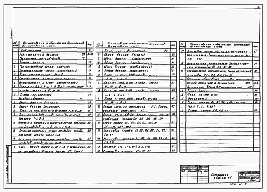 Состав фльбома. Типовой проект 813-2-65.91Альбом 1 Пояснительная записка. Технология производства. Холодоснабжение. Отопление и вентиляция. Внутренние водопровод и канализация